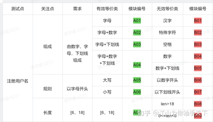 Software Testing（软件测试）介绍篇_软件测试