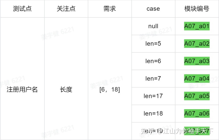 Software Testing（软件测试）介绍篇_测试类型_02