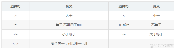 MySQL数据库—SQL汇总_MySQL数据库_13