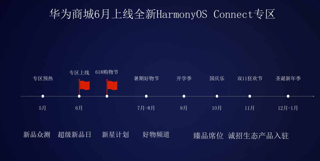 HarmonyOS常见问题解答_鸿蒙_04