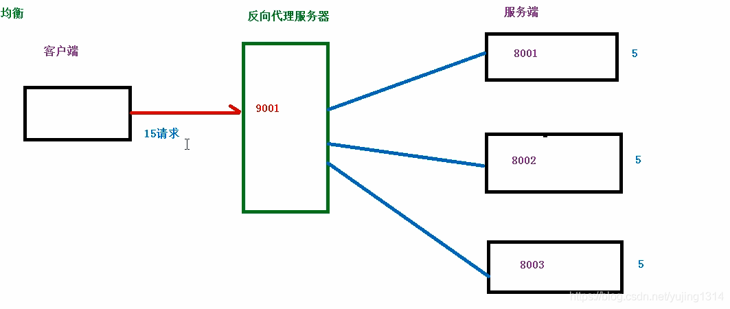 一图读懂Nginx_分布式_05