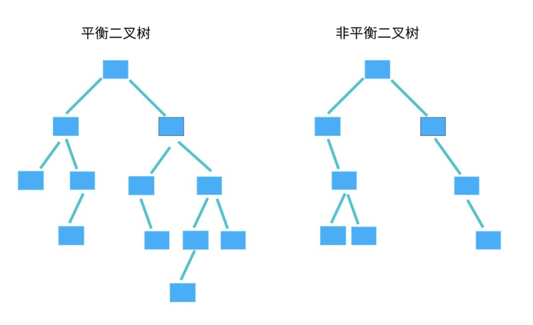 非線性表中的樹堆是幹嘛用的其數據結構是怎樣的