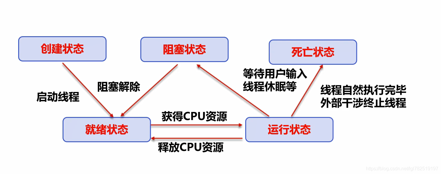 多线程，线程同步和锁_多线程_03