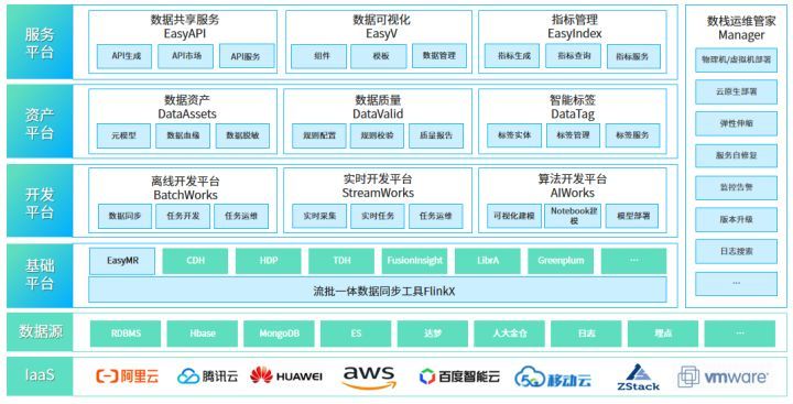 袋鼠云加入长沙市信创联盟，携手共建信创产业生态圈_信创_02