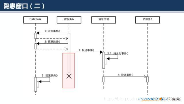 必看！超详细的SpringCloud底层原理_SpringCloud_43