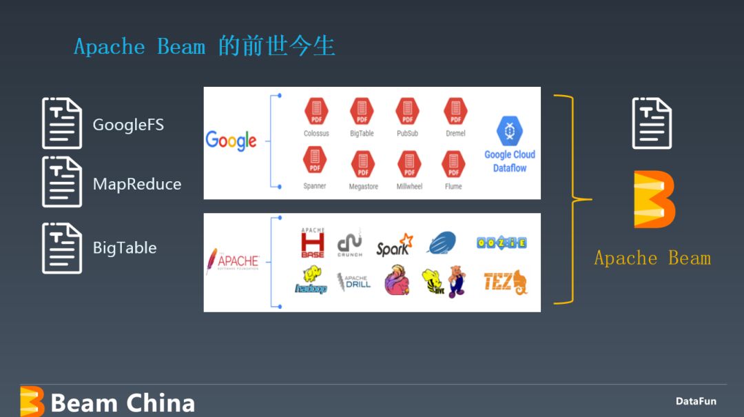 Apache Beam 架构原理及应用实践_分享嘉宾_02