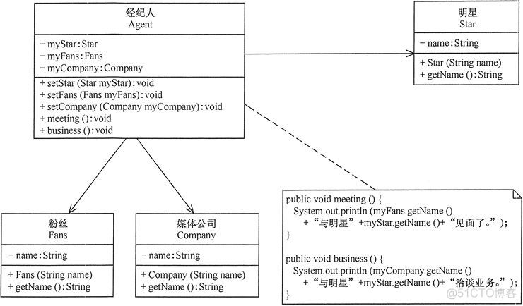 设计模式六大原则详解_设计模式_02