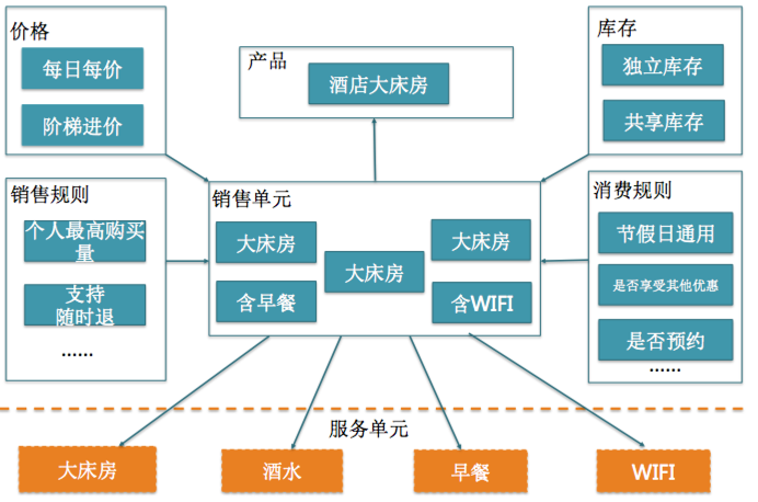 供应链业务架构设计概览_架构设计_03