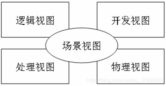 混！架构师必备理论和基础_架构_04