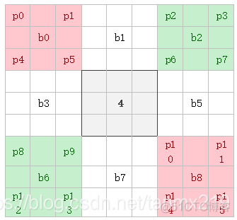 OpenCV源码解析：目标检测trainCascade算法剖析之LBP基础_AI_07