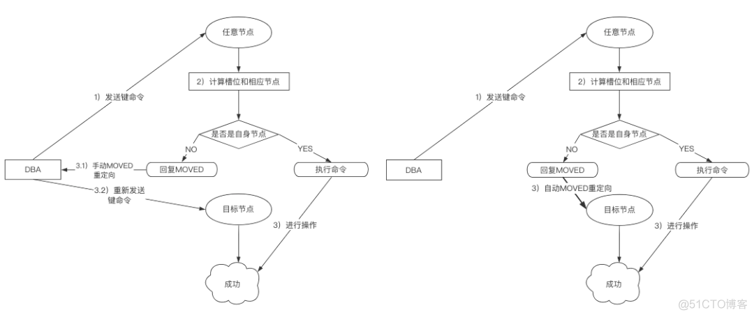 Redis 超详细的手动搭建Cluster集群步骤_Redis_02