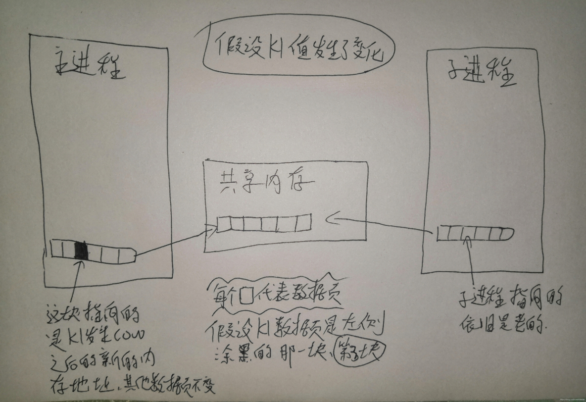 彻底搞懂Redis持久化之RDB原理_linux_02