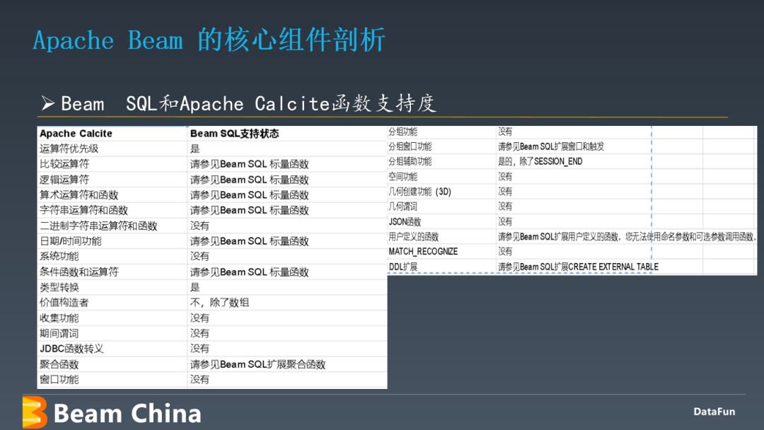 Apache Beam 架构原理及应用实践_分享嘉宾_37