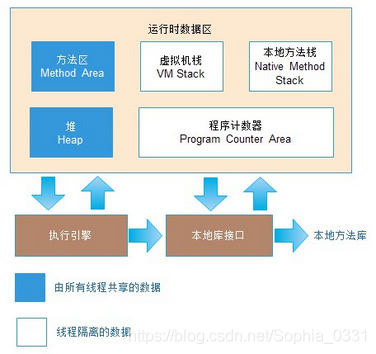 【JVM】JVM内存模型（运行时数据区）_jvm