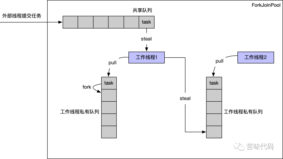 啥？用了并行流还更慢了_并行流