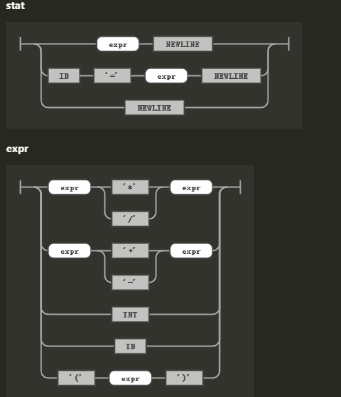 扩展 Spark SQL 解析_vim_03