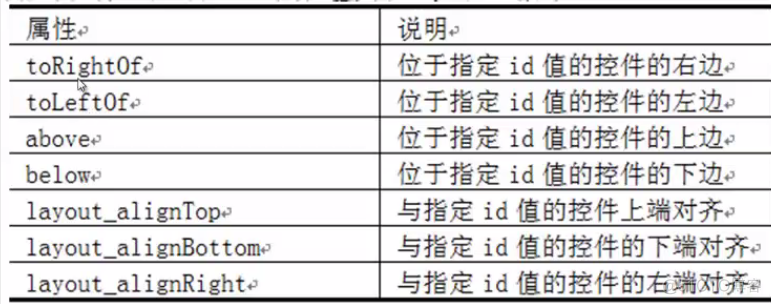 Android之登录界面_Android开发_05