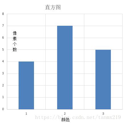 OpenCV源码解析：直方图均衡化的详细算法和过程_AI_02