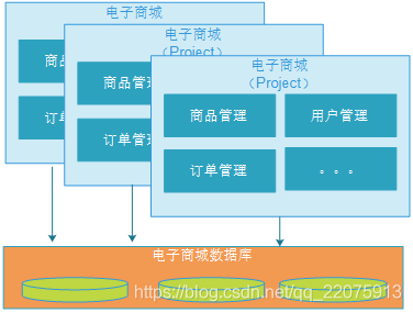 Spring Cloud 微服务架构解决方案_后端开发