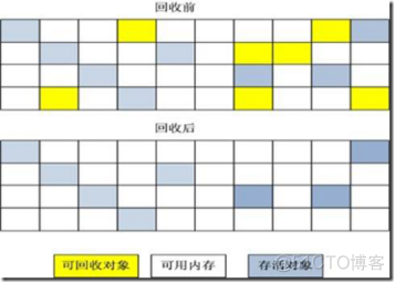 JVM全方位解读(附面试题)_JVM_04