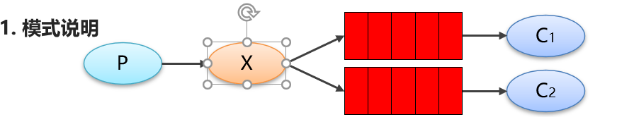 RabbitMQ基本概念与工作模式_RabbitMQ的基本概念_02