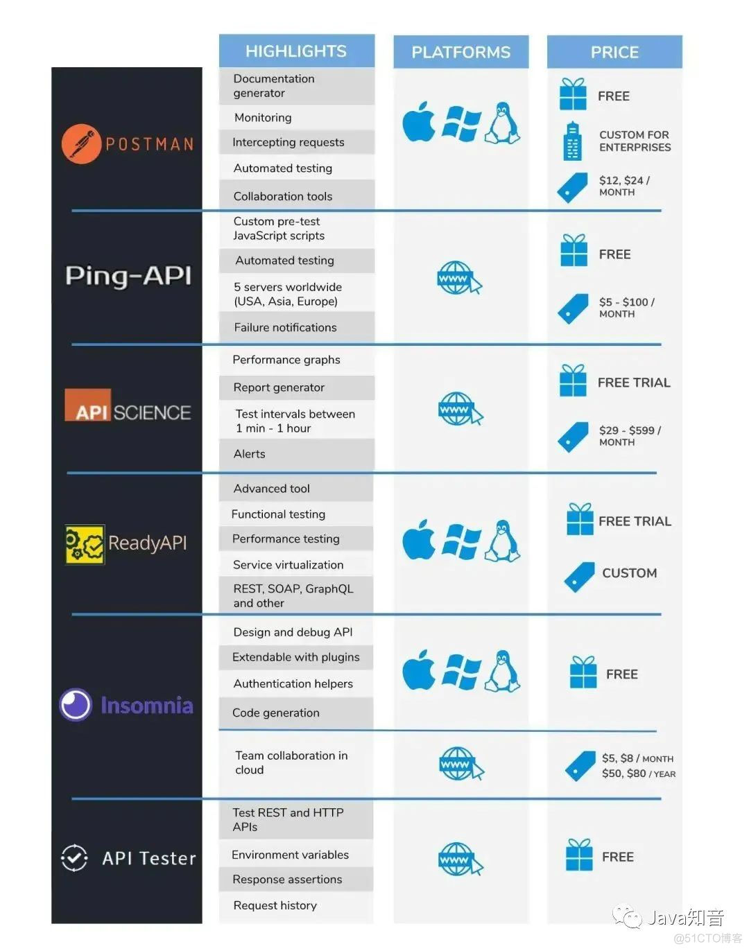 5款好用的 REST API 工具，推荐给你！_自动化测试_11