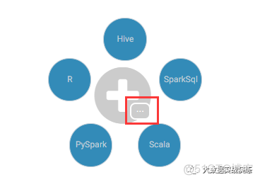 如何在HUE上使用Spark Notebook_Spark Notebook_07