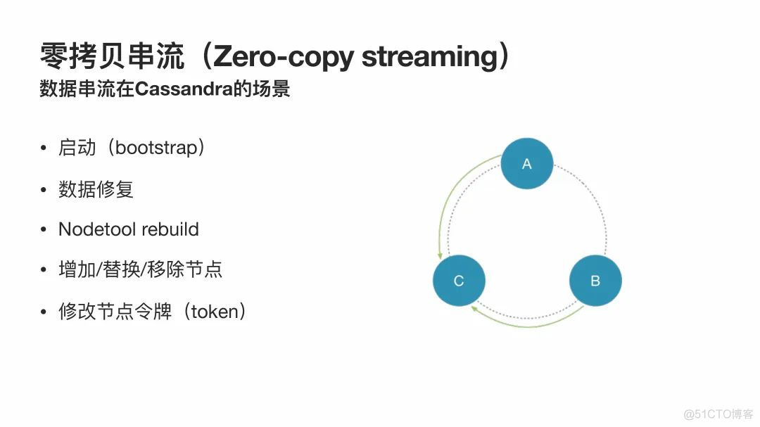 Apache Cassandra 4.0新特性介绍_Cassandra_03