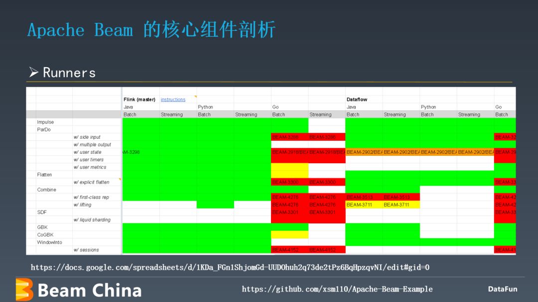 Apache Beam 架构原理及应用实践_分享嘉宾_27