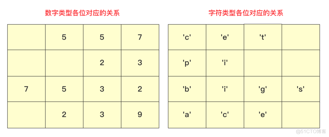 程序员必知必会的十大排序算法_排序算法_14