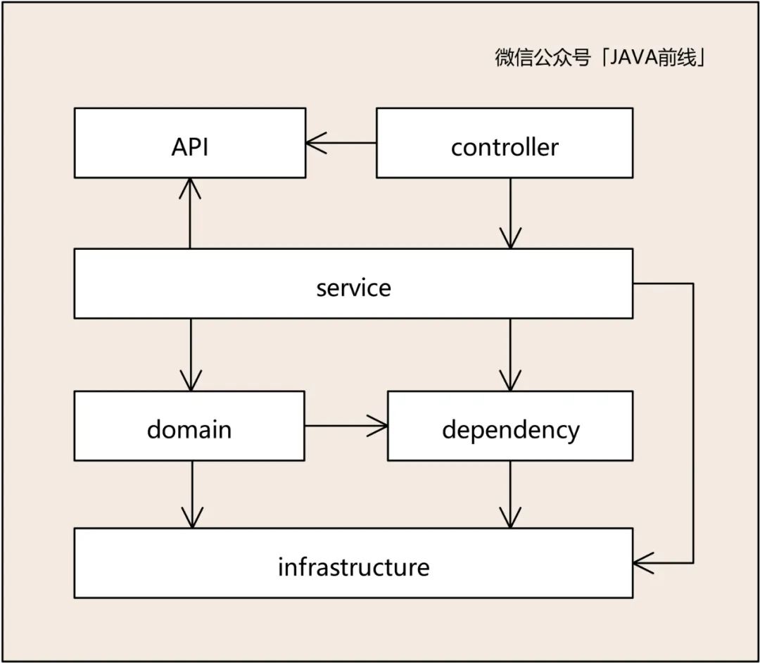 图解DDD建模六个问题与六个步骤_概念_11