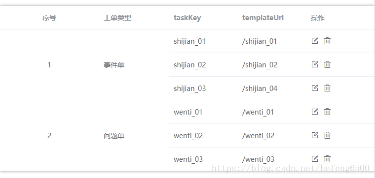 elementUI表格合并单元格_elementUI