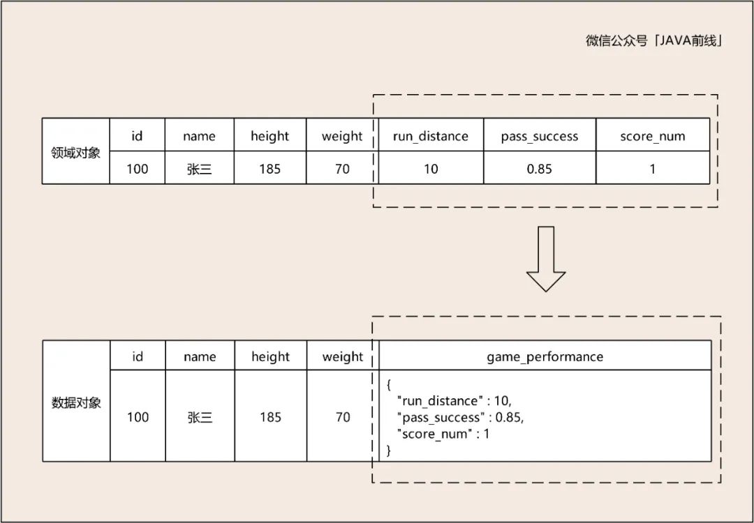 图解DDD建模六个问题与六个步骤_概念_03