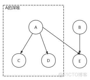 JVM性能优化_JVM