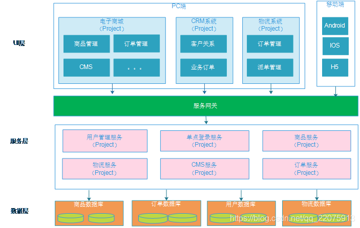 Spring Cloud 微服务架构解决方案_后端开发_04