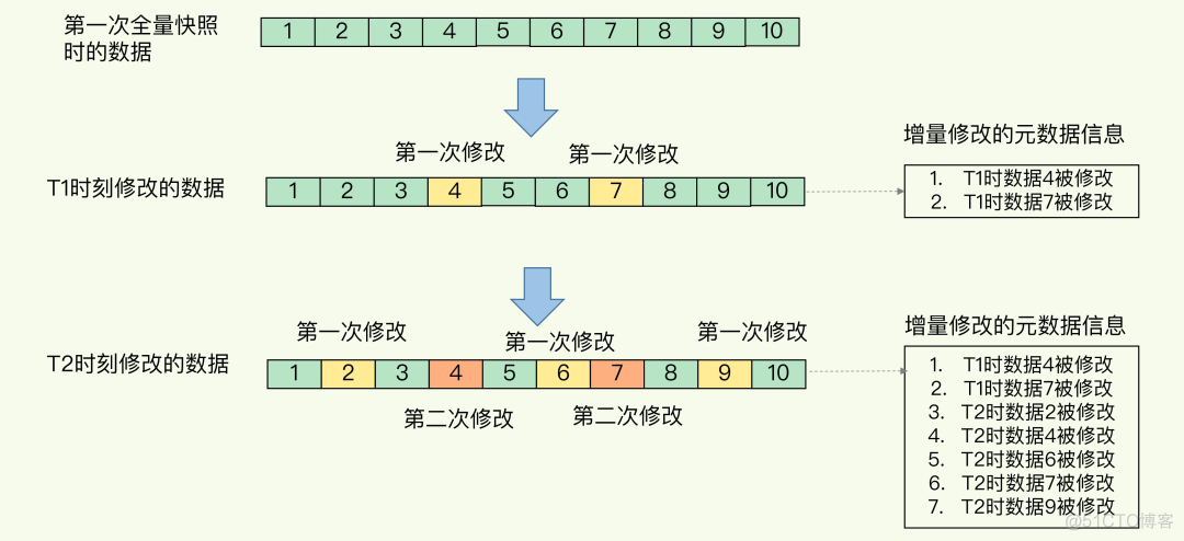 Redis-持久化策略_Redis_06