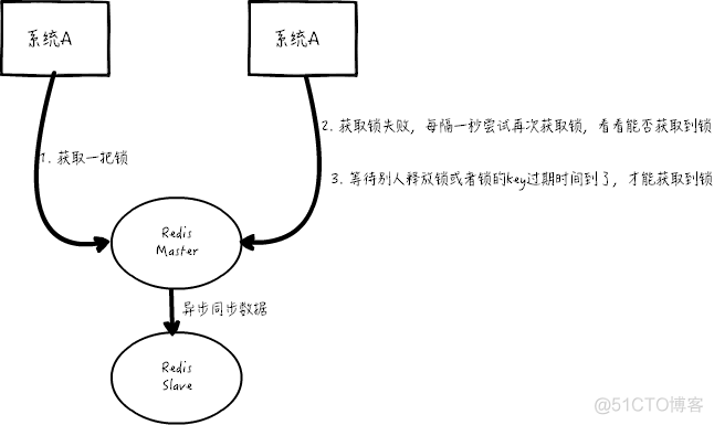 一起来学习分布式锁_分布式锁_05