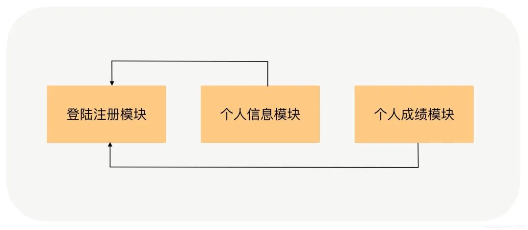 混！架构师必备理论和基础_架构