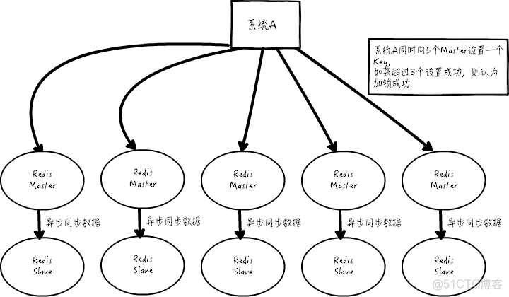 一起来学习分布式锁_redis _06