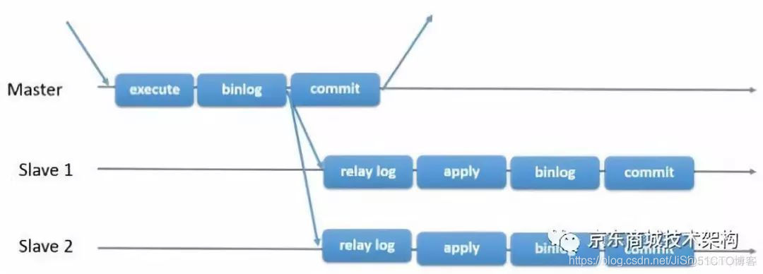 Mysql的Binlog原理_Mysql_03