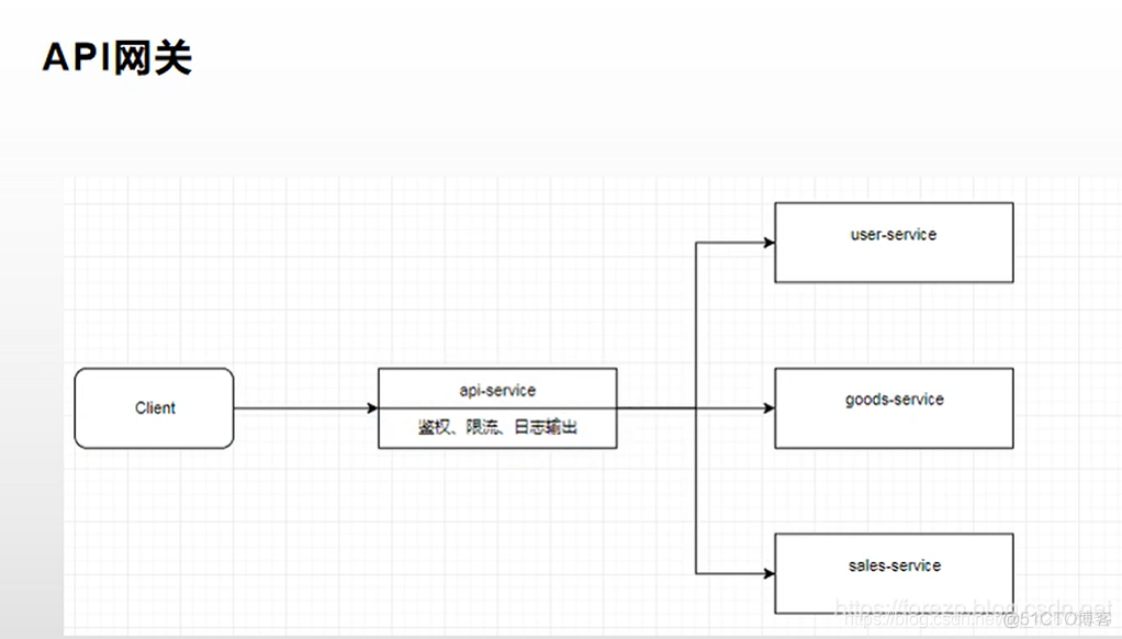 SpringCloud Alibaba快速入门_SpringCloud Alibaba_20