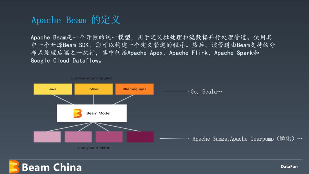 Apache Beam 架构原理及应用实践_分享嘉宾_03