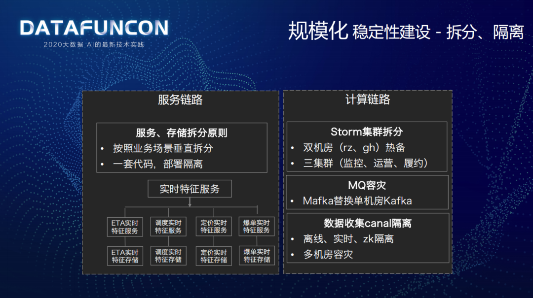 美团配送实时特征平台建设实践_企业_12