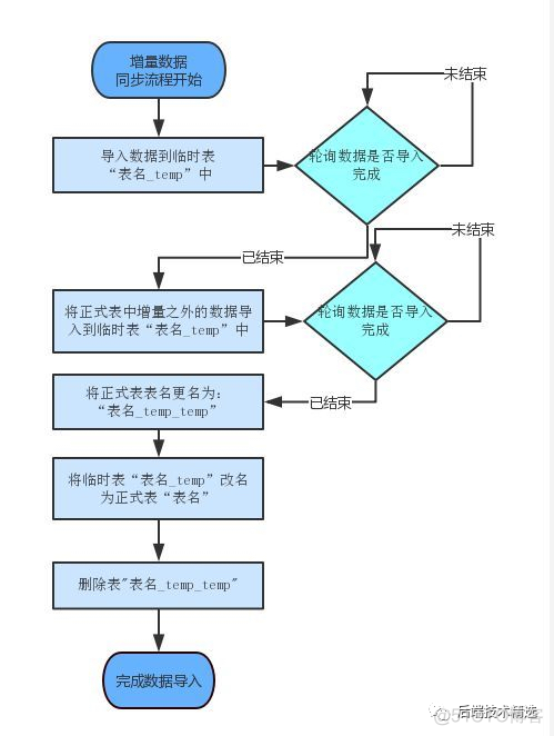 牛x！一款比传统数据库快 100-1000 倍的数据库，来认识一下？_数据库_04