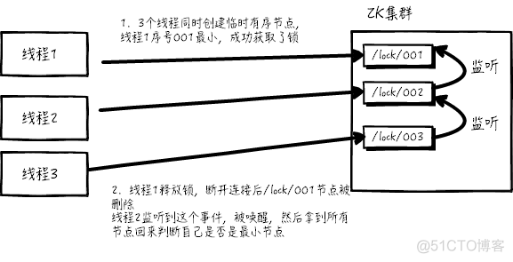 一起来学习分布式锁_分布式锁_08