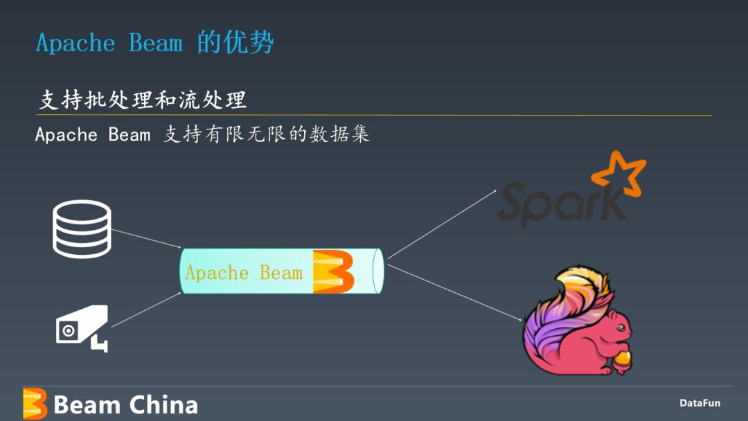 Apache Beam 架构原理及应用实践_分享嘉宾_09