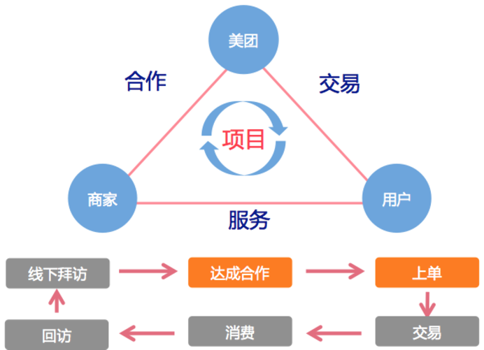 供应链业务架构设计概览_架构设计_02