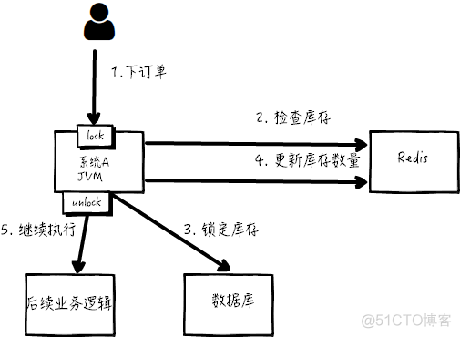 一起来学习分布式锁_redis _02