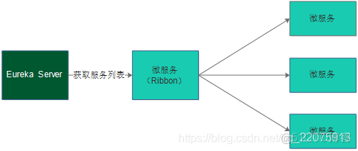 Spring Cloud 微服务架构解决方案_后端开发_25