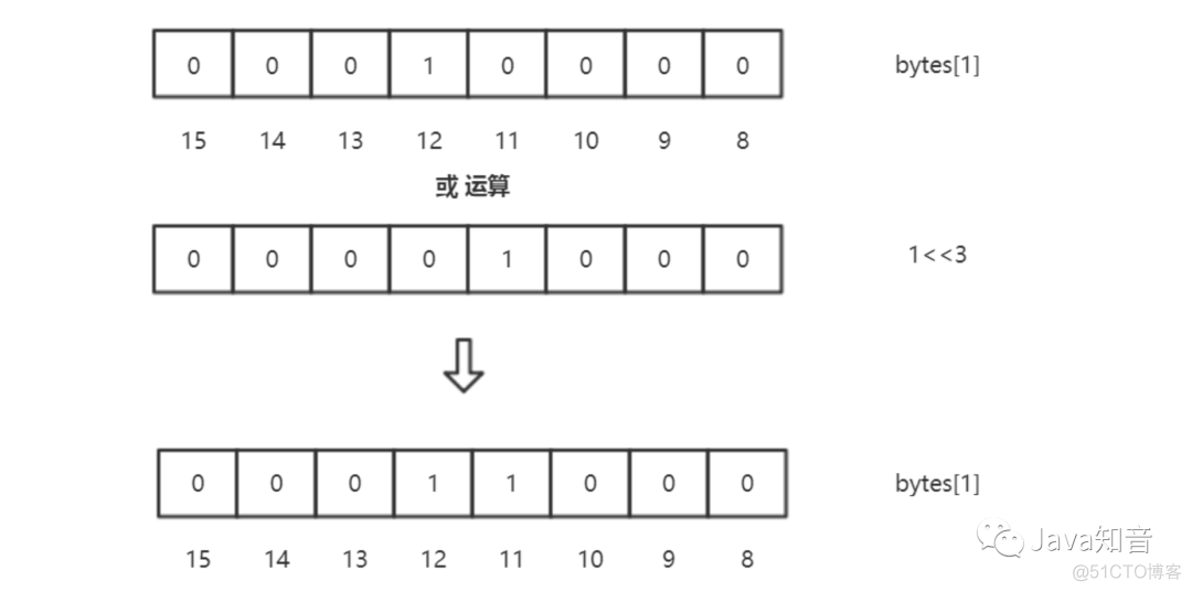 面试被问，一千万个整数里面快速查找某个整数，你会怎么去做？_int_04